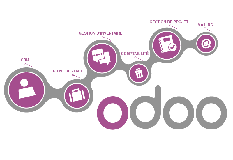 Odoo - Une véritable solution sur mesure​